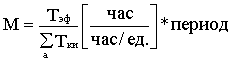 Производственная мощность. Расчеты производственных мощностей. Значения резервных мощностей