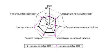 Эффективность национальной экономики Республики Беларусь