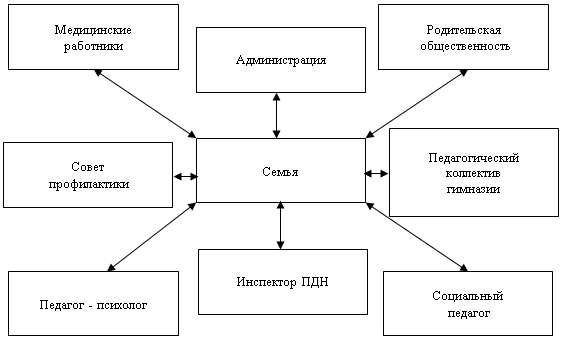 Эко карта ребенка