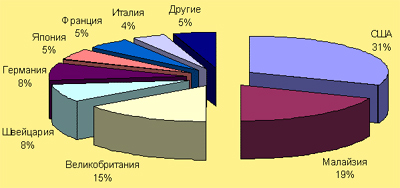 ЮАР, как наиболее сильная страна Африки