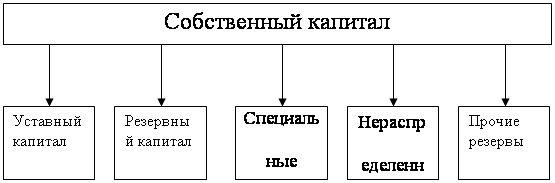 Экономические показатели развития предприятия