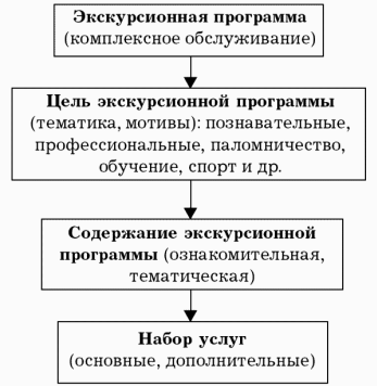 Услуга «встречи-проводы»