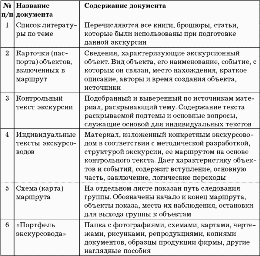 Услуга «встречи-проводы»