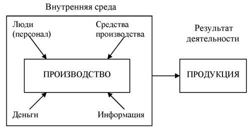 Функционирование предприятия в условиях рынка