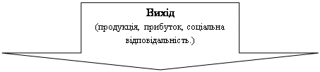 Характеристика виробничо-господарської діяльності підприємства та її управлінське забезпечення