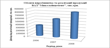 Характеристика виробничо-господарської діяльності підприємства та її управлінське забезпечення