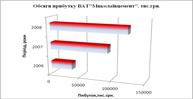 Характеристика виробничо-господарської діяльності підприємства та її управлінське забезпечення