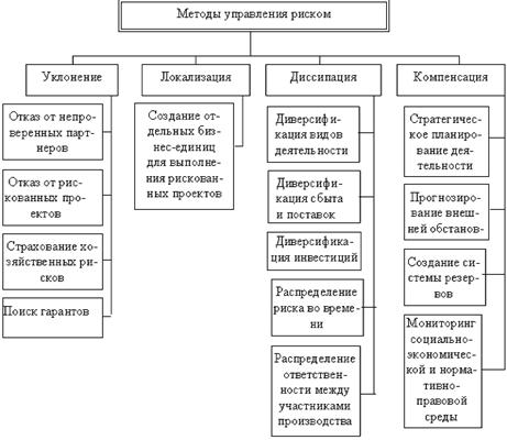 Формирование бюджета предприятия