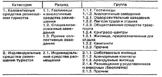 Технология формирования взаимоотношений турфирм и гостиниц