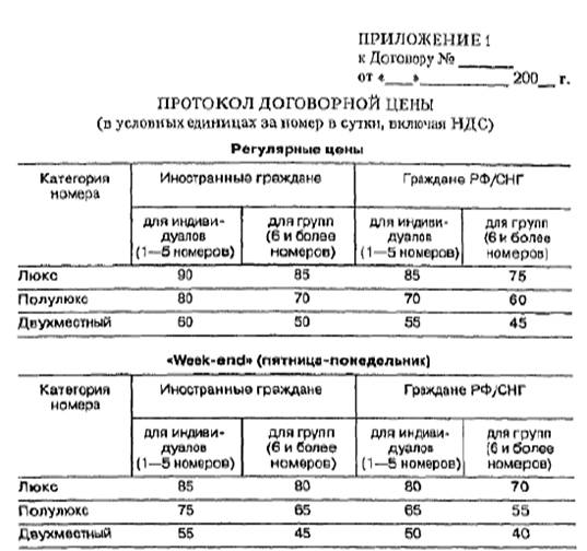 Технология формирования взаимоотношений турфирм и гостиниц