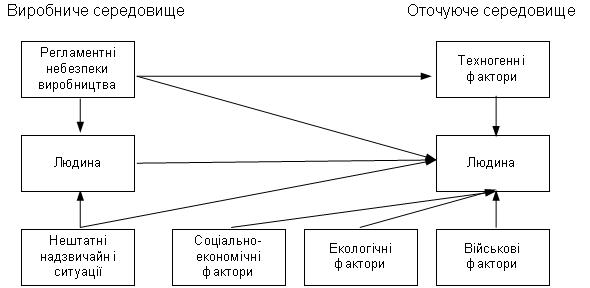 Екологічні наслідки військової діяльності