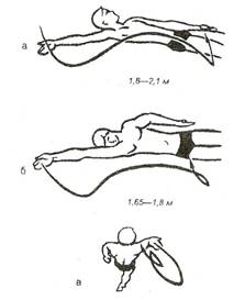 Техника обучения спортивному виду плавания кроль на спине