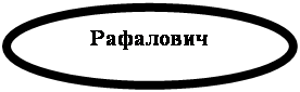 Повість «Перехресні стежки». Проблема вибору життєвої позиції