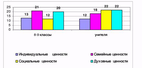 Сутність духовності особистості