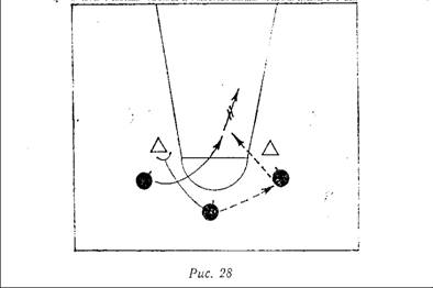 Теxніко-тактична підготовка гри у баскетбол