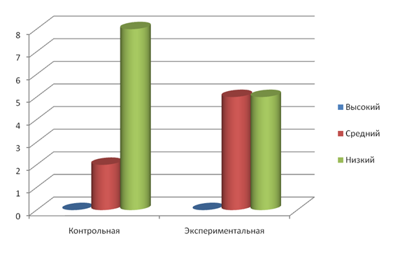 Формирование образно-выразительных средств речи у дошкольников с общим недоразвитием речи (III уровень) в процессе обучения монологическому высказыванию