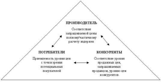 Фирма и ее функции, особенности ценообразования