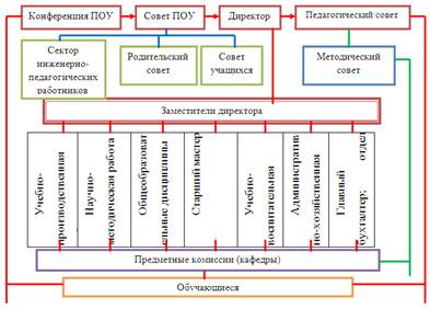 Основы управления образовательными системами