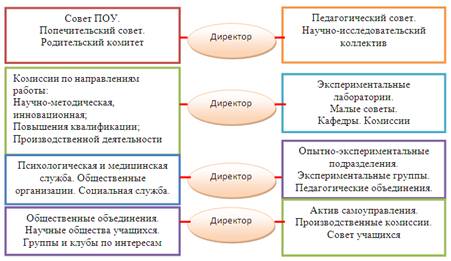 Основы управления образовательными системами