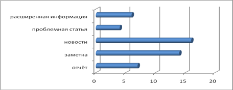 Экологическая информация в газете «Челнинские известия»