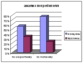 Сфера гостиничного бизнеса в современном мире на примере отеля «Хёнде»