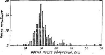 Действие ионизирующего излучения на животных