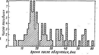 Действие ионизирующего излучения на животных