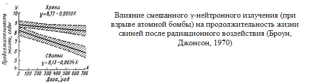 Действие ионизирующего излучения на животных