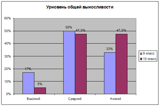 Исследование природных факторов, влияющих на уровень здоровья учащихся общеобразовательных школ