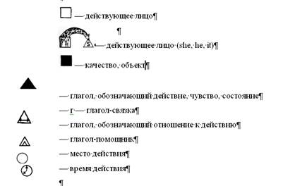 Применение схем-опор при формировании грамматических навыков у младших школьников на начальном этапе обучения английскому языку