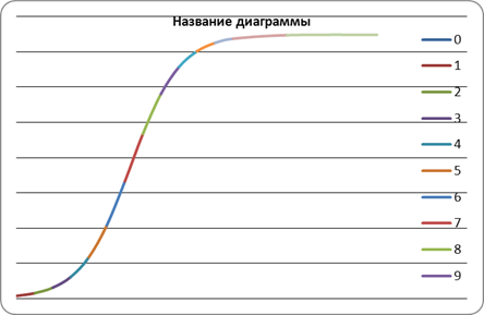 Имитационная модель динамики численности русского осетра