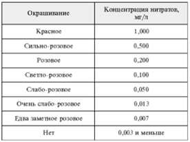 Элективный курс «Агрономия» в школьном курсе экологии