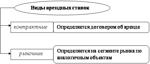 Доходный подход к оценке недвижимости