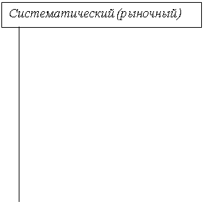 Доходный подход к оценке недвижимости