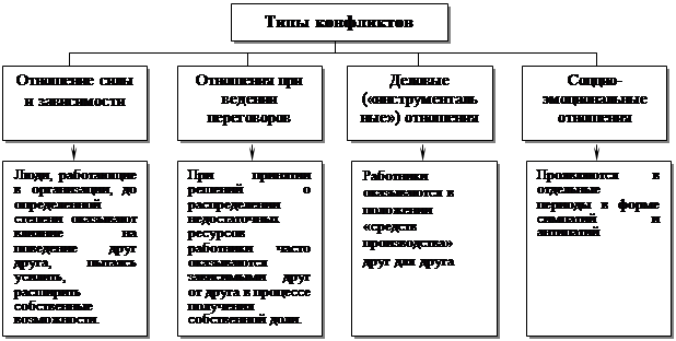 Проект разработки способов профилактики и устранения конфликтных ситуаций