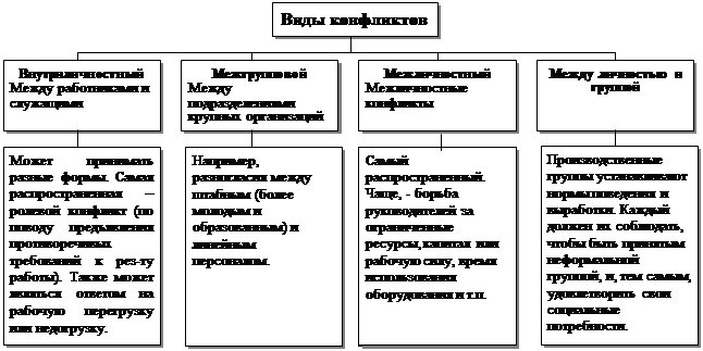 Проект разработки способов профилактики и устранения конфликтных ситуаций