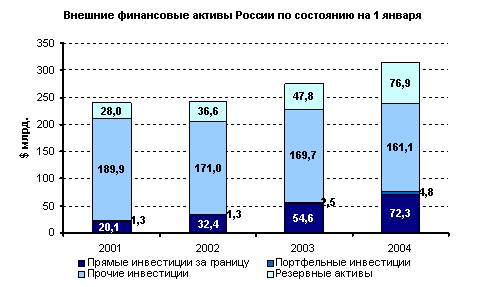 Иностранные инвестиции в экономику Новгородской области