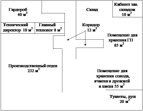 Разработка организационной структуры ООО ПК Витязь