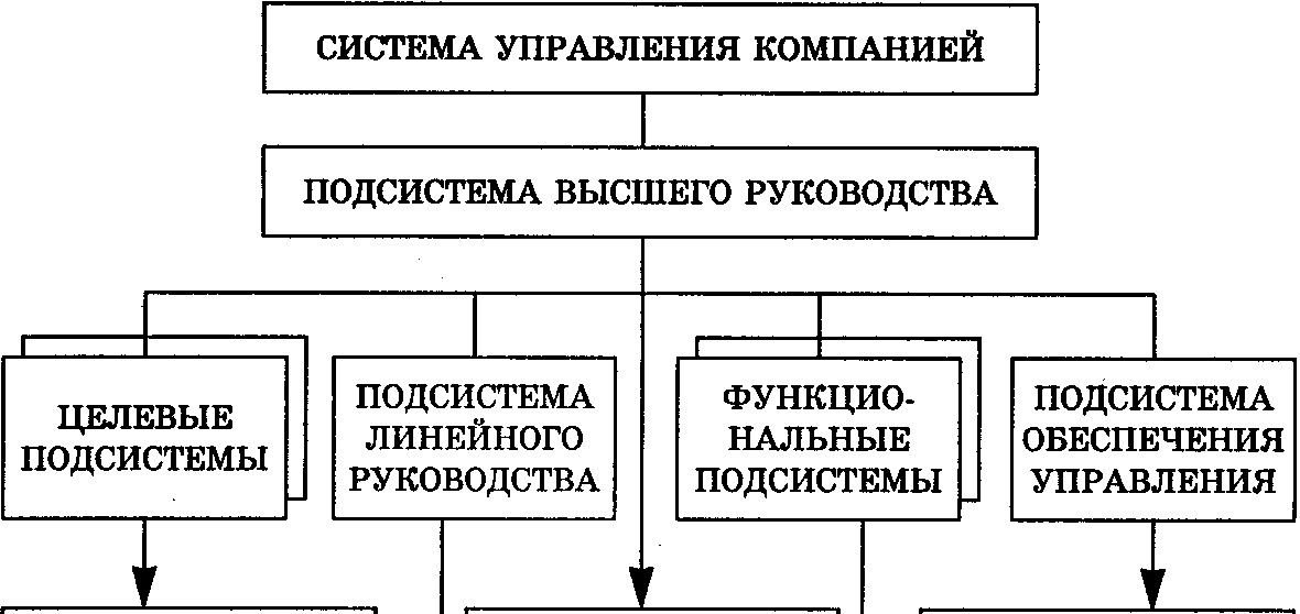 Разработка системы управления акционерным обществом АОА Контур