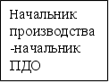 Разработка системы управления акционерным обществом АОА Контур