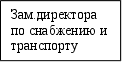 Разработка системы управления акционерным обществом АОА Контур