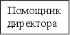 Разработка системы управления акционерным обществом АОА Контур