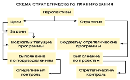 Разработка стратегических альтернатив