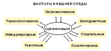 Разработка стратегических альтернатив