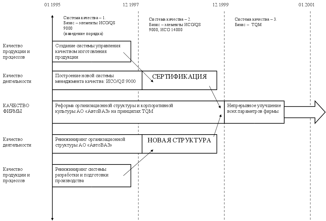 Оценка контроля качества