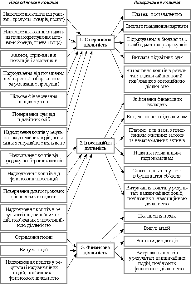 Прибуток підприємства