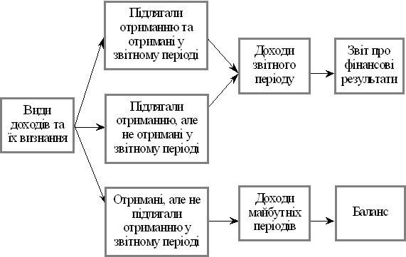 Прибуток підприємства