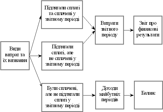 Прибуток підприємства