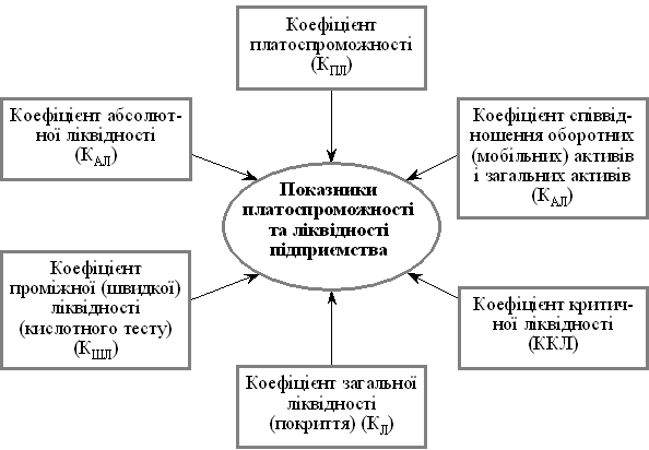 Прибуток підприємства