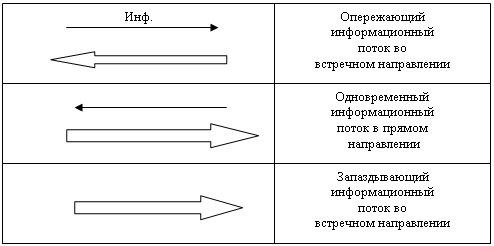 Практическое задание по созданию логистической системы